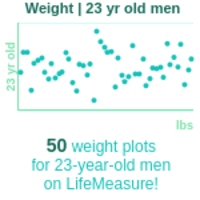 23-years-old-young-adults-weight-men-chart