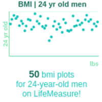 24-years-old-young-adults-bmi-men-chart