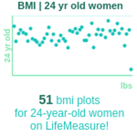 24-years-old-young-adults-bmi-women-chart
