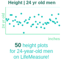 24-years-old-young-adults-height-men-chart