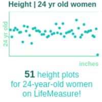 24-years-old-young-adults-height-women-chart
