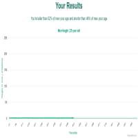 25-year-old-young-professionals-height-men-chart