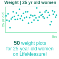 25-years-old-young-professionals-weight-women-chart