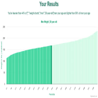 26-year-old-young-professionals-weight-men-chart