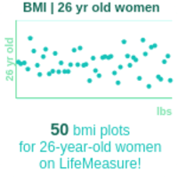 26-years-old-young-professionals-bmi-women-chart