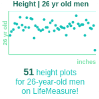 26-years-old-young-professionals-height-men-chart