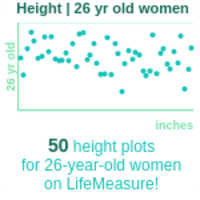 26-years-old-young-professionals-height-women-chart