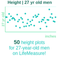 27-years-old-young-professionals-height-men-chart