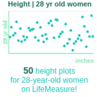 28-years-old-young-professionals-height-women-chart