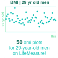 29-years-old-young-professionals-bmi-men-chart