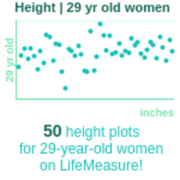 29-years-old-young-professionals-height-women-chart