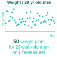 29-years-old-young-professionals-weight-men-chart
