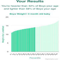 3-month-old-baby--weight-boys-chart