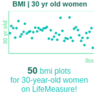 30-years-old-young-professionals-bmi-women-chart