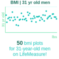 31-years-old-young-professionals-bmi-men-chart