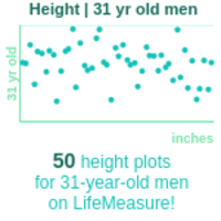 31-years-old-young-professionals-height-men-chart