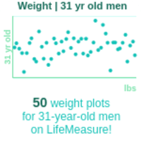 31-years-old-young-professionals-weight-men-chart
