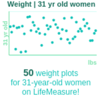 31-years-old-young-professionals-weight-women-chart