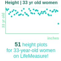 33-years-old-young-professionals-height-women-chart