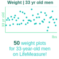 33-years-old-young-professionals-weight-men-chart