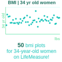 34-years-old-young-professionals-bmi-women-chart