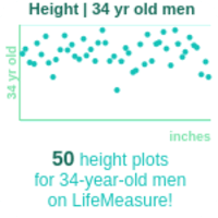 34-years-old-young-professionals-height-men-chart