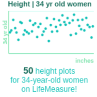 34-years-old-young-professionals-height-women-chart