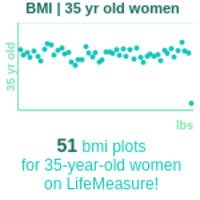 35-years-old-professional-adults-bmi-women-chart