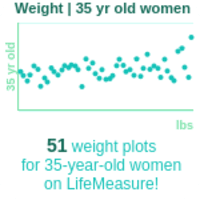 35-years-old-professional-adults-weight-women-chart