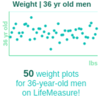 36-years-old-professional-adults-weight-men-chart