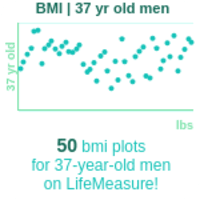 37-years-old-professional-adults-bmi-men-chart