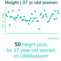37-years-old-professional-adults-height-women-chart