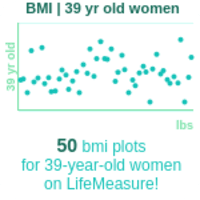 39-years-old-professional-adults-bmi-women-chart