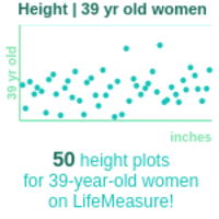 39-years-old-professional-adults-height-women-chart