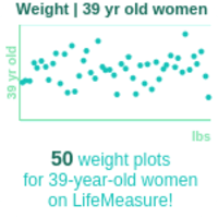 39-years-old-professional-adults-weight-women-chart