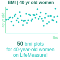 40-years-old-professional-adults-bmi-women-chart