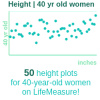 40-years-old-professional-adults-height-women-chart