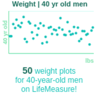 40-years-old-professional-adults-weight-men-chart