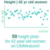 42-years-old-professional-adults-height-women-chart