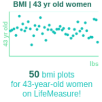 43-years-old-professional-adults-bmi-women-chart