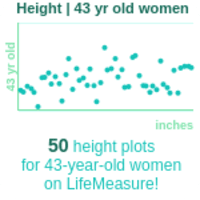 43-years-old-professional-adults-height-women-chart