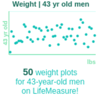 43-years-old-professional-adults-weight-men-chart