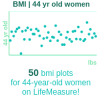 44-years-old-professional-adults-bmi-women-chart
