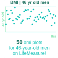 46-years-old-middle-aged-adults-bmi-men-chart