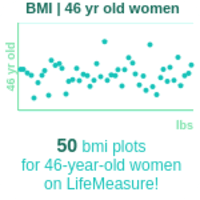 46-years-old-middle-aged-adults-bmi-women-chart
