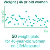 46-years-old-middle-aged-adults-weight-women-chart