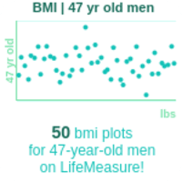 47-years-old-middle-aged-adults-bmi-men-chart