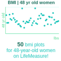 48-years-old-middle-aged-adults-bmi-women-chart
