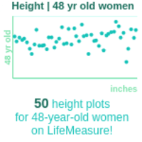48-years-old-middle-aged-adults-height-women-chart