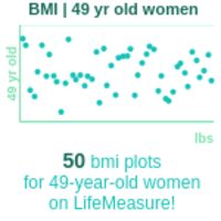 49-years-old-middle-aged-adults-bmi-women-chart